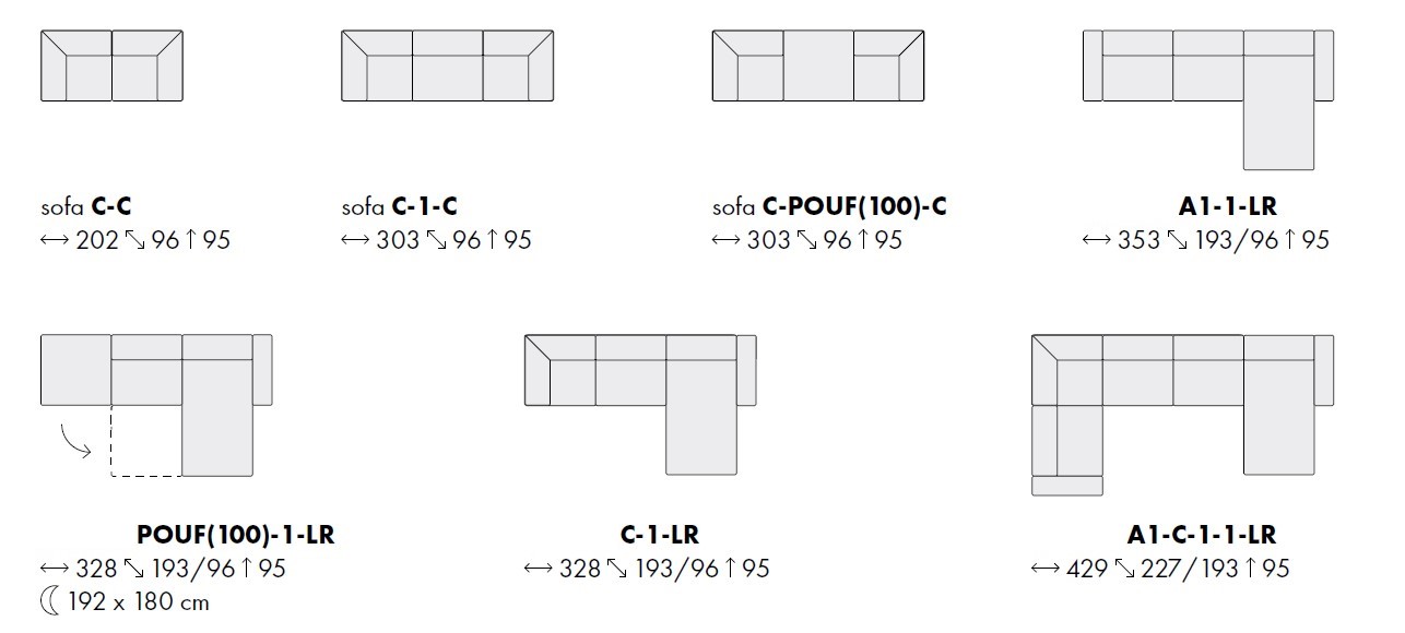 CUBE – možnosti konfigurácie