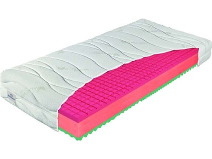 Matrac ANTIBAKTERIÁL FIX 1+1 – odkrytý rez jadra a poťah Aloe Vera.