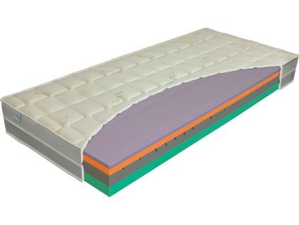 Matrac NATURA airgel, rez jadrom s vrstvenými penami v zelených a oranžových pásoch pod svetlým poťahom, šikmý pohľad na bielom pozadí.